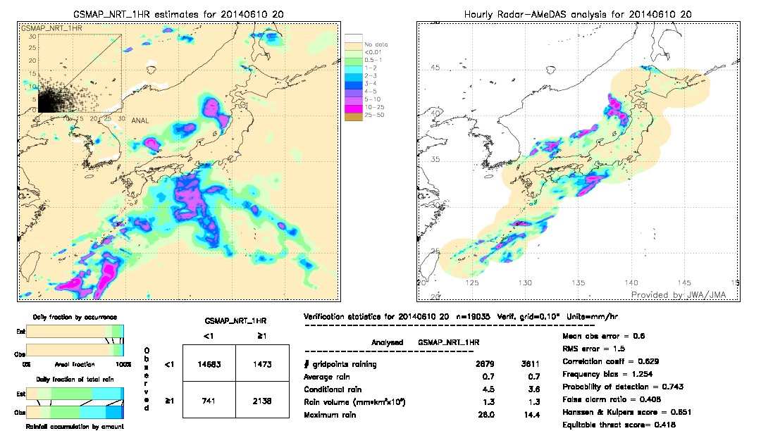 GSMaP NRT validation image.  2014/06/10 20 