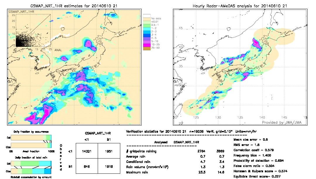 GSMaP NRT validation image.  2014/06/10 21 