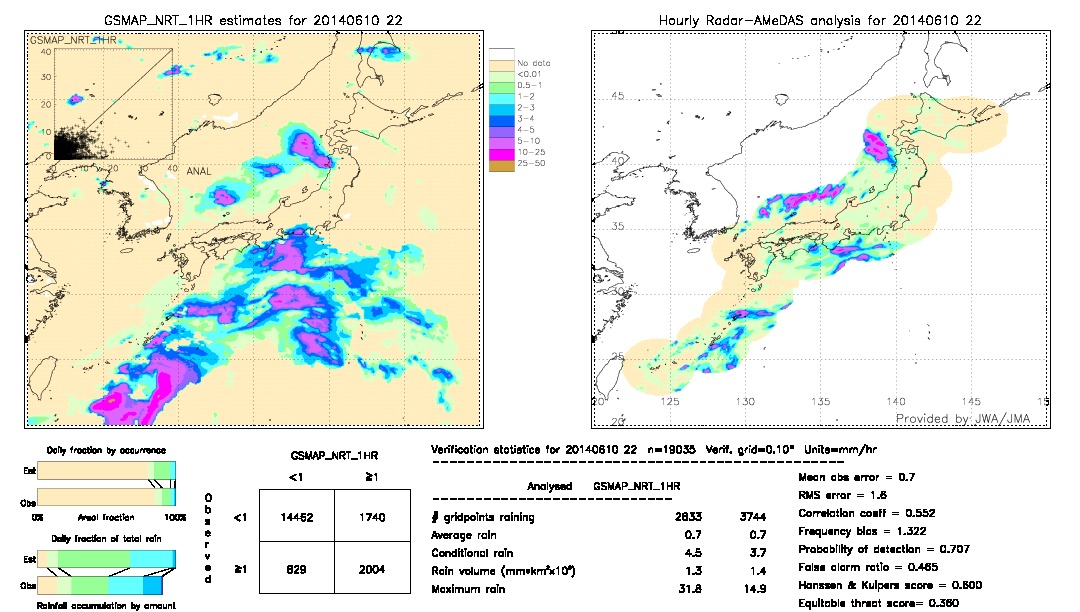 GSMaP NRT validation image.  2014/06/10 22 