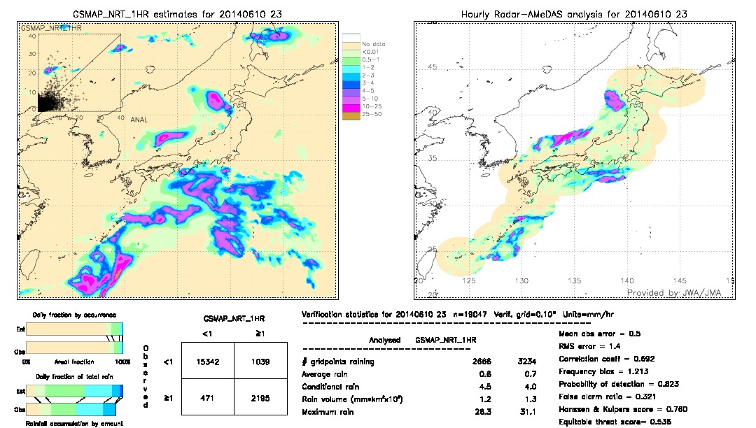 GSMaP NRT validation image.  2014/06/10 23 