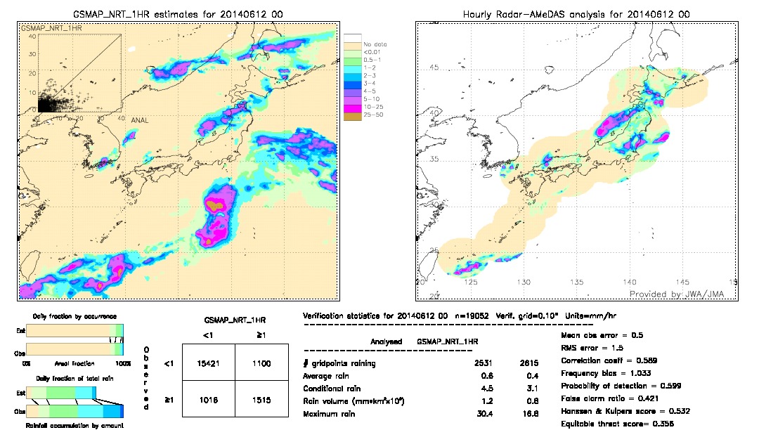 GSMaP NRT validation image.  2014/06/12 00 