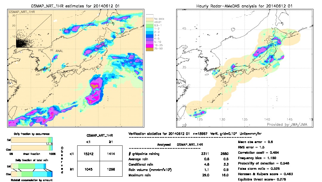 GSMaP NRT validation image.  2014/06/12 01 