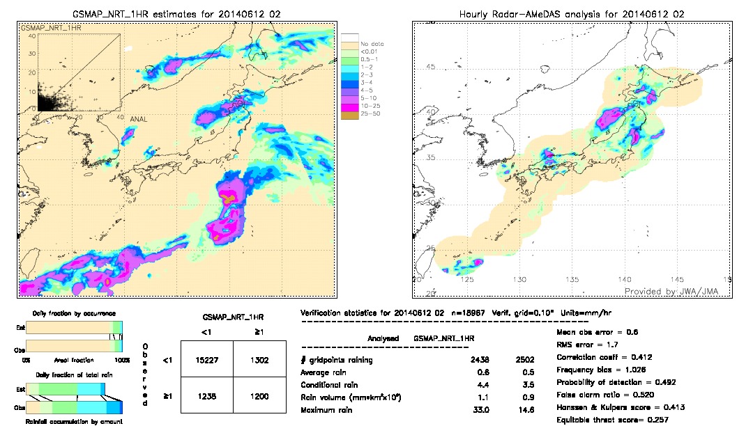 GSMaP NRT validation image.  2014/06/12 02 