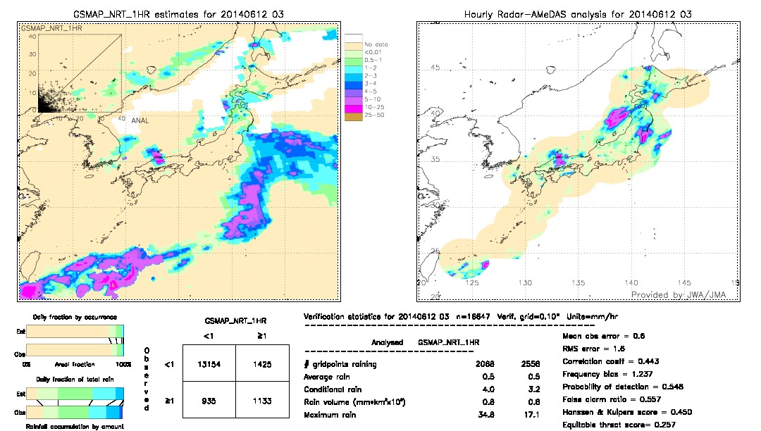 GSMaP NRT validation image.  2014/06/12 03 