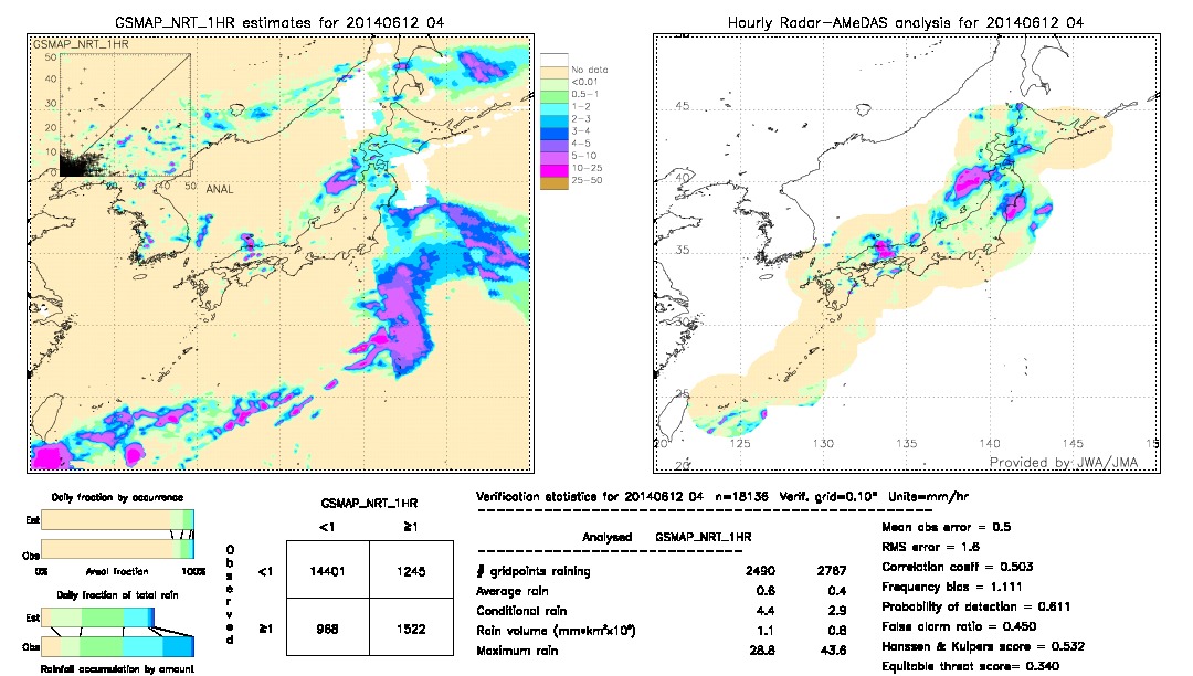 GSMaP NRT validation image.  2014/06/12 04 