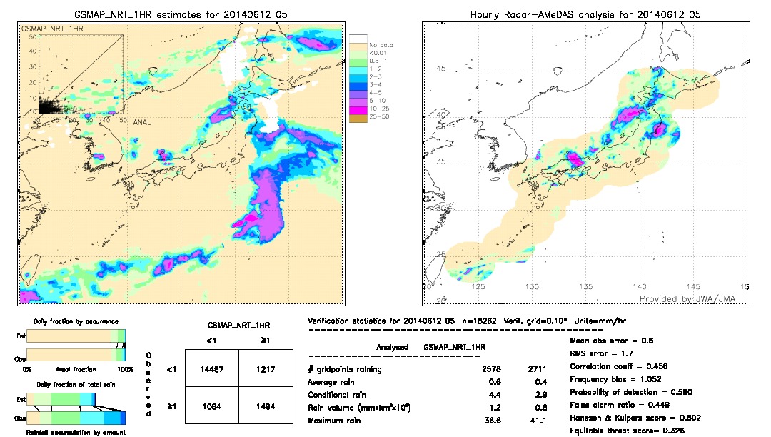 GSMaP NRT validation image.  2014/06/12 05 