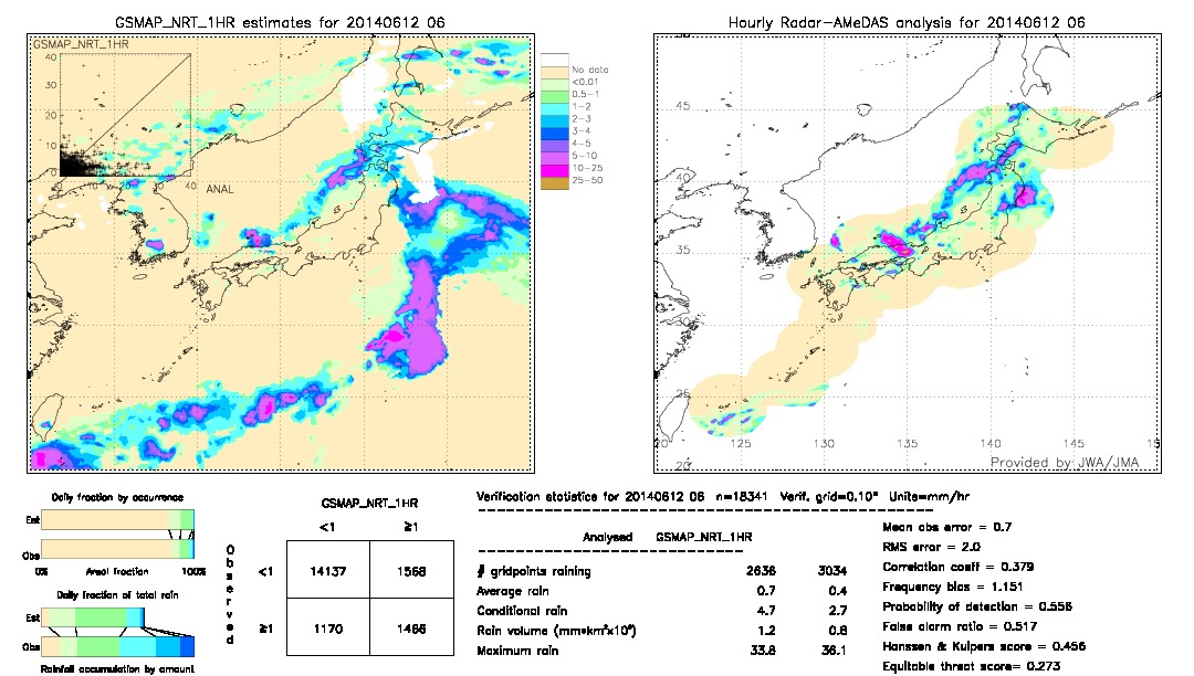 GSMaP NRT validation image.  2014/06/12 06 