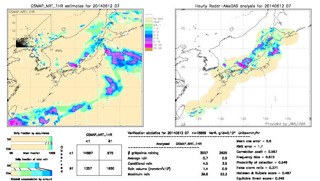 GSMaP NRT validation image.  2014/06/12 07 