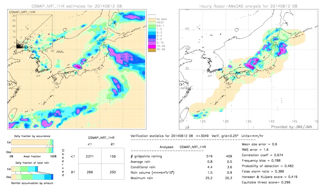 GSMaP NRT validation image.  2014/06/12 08 