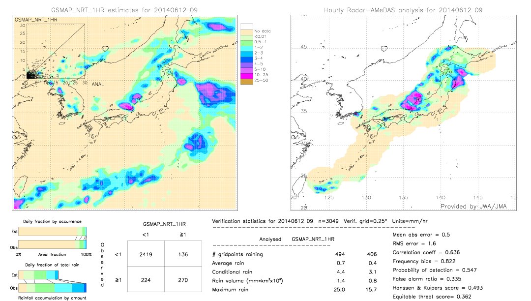 GSMaP NRT validation image.  2014/06/12 09 