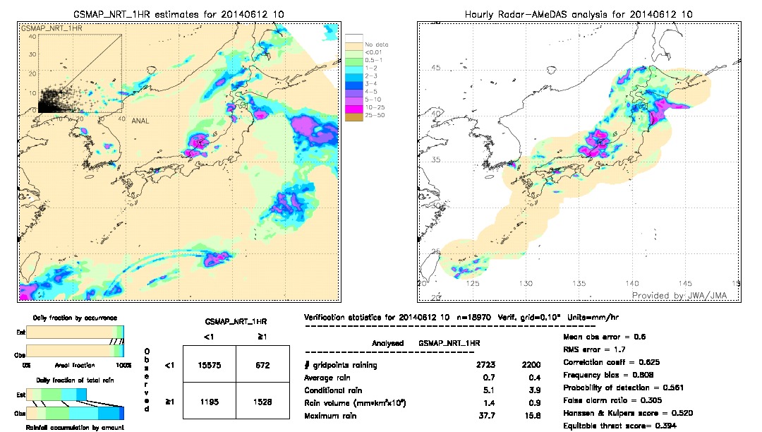 GSMaP NRT validation image.  2014/06/12 10 