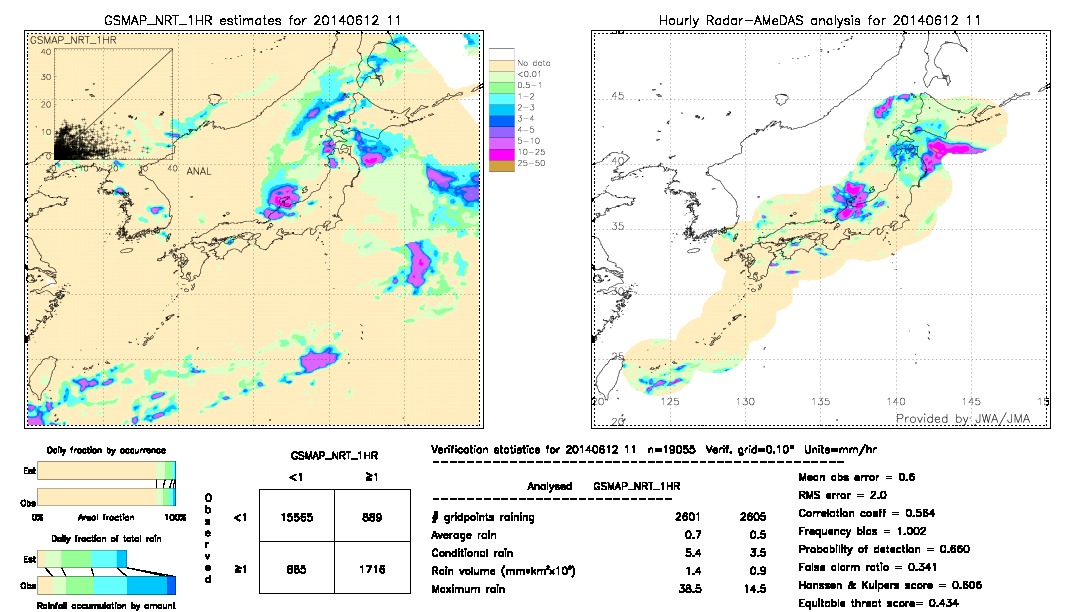 GSMaP NRT validation image.  2014/06/12 11 