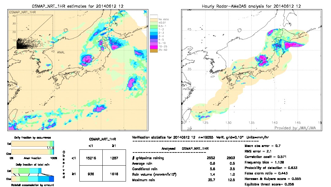 GSMaP NRT validation image.  2014/06/12 12 