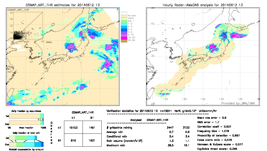 GSMaP NRT validation image.  2014/06/12 13 