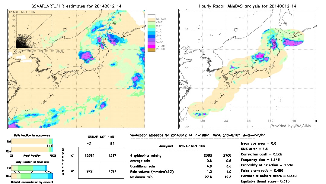 GSMaP NRT validation image.  2014/06/12 14 