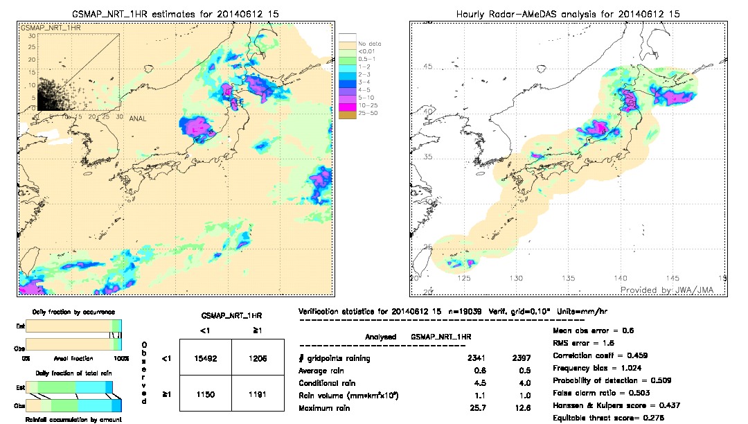 GSMaP NRT validation image.  2014/06/12 15 