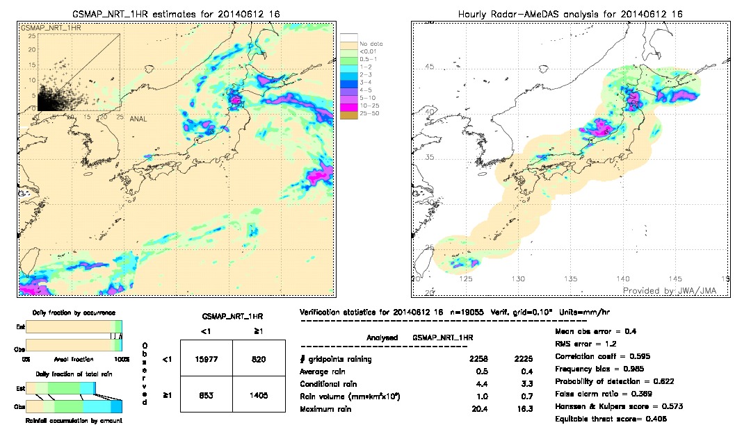 GSMaP NRT validation image.  2014/06/12 16 