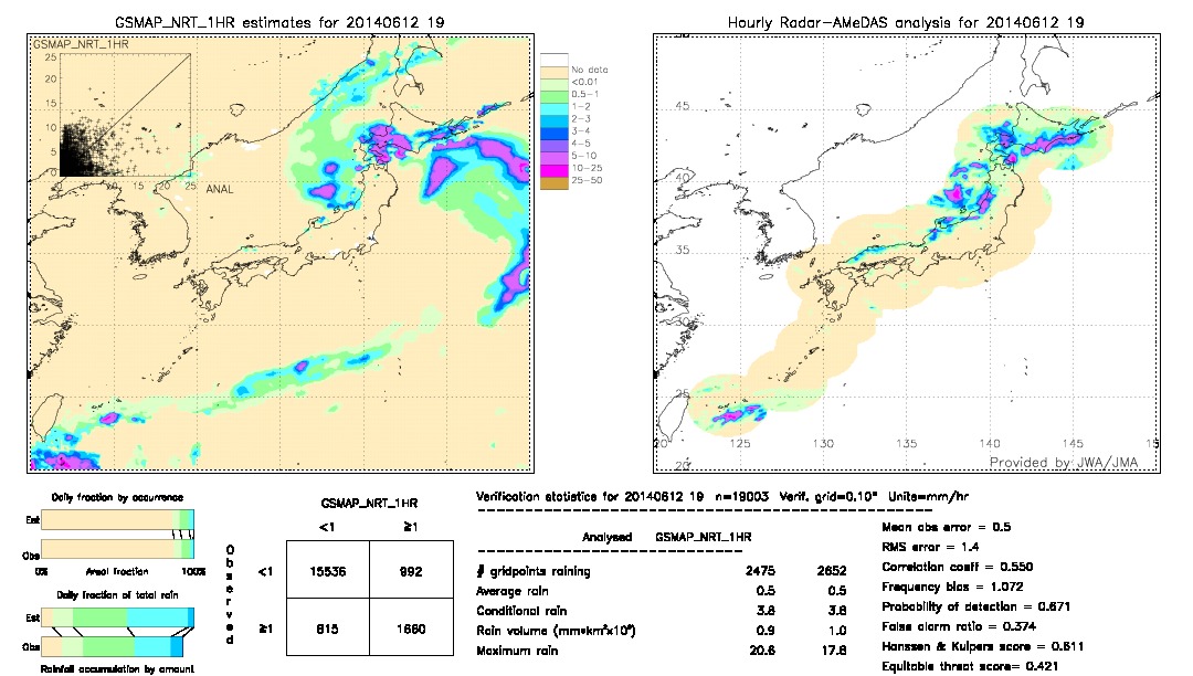 GSMaP NRT validation image.  2014/06/12 19 