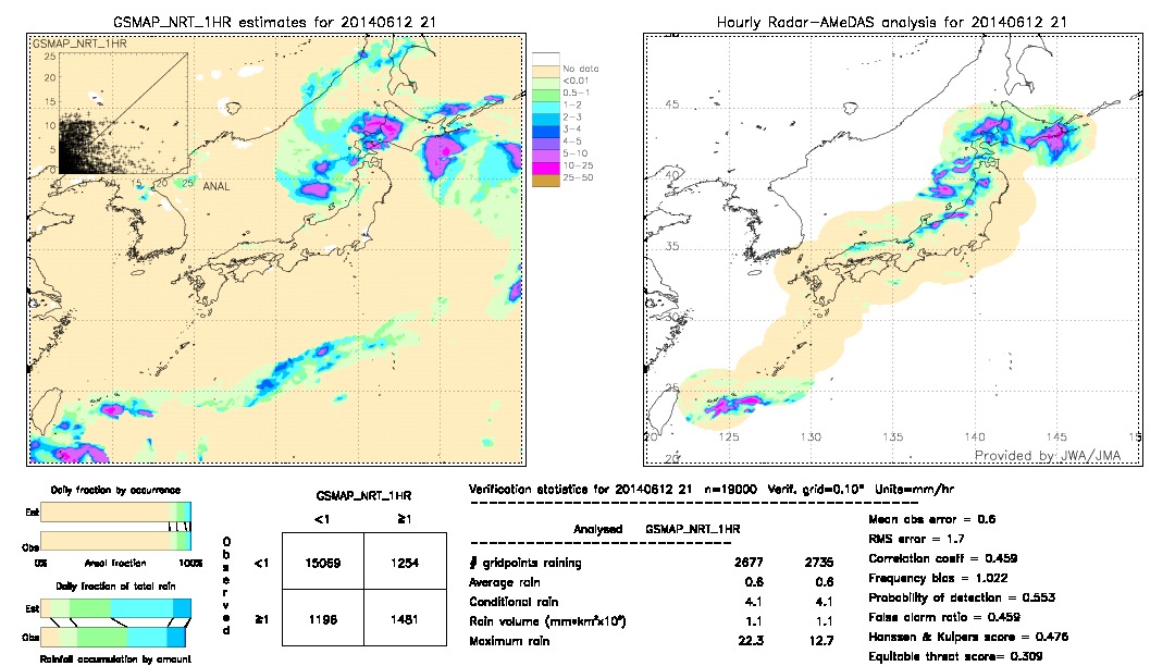 GSMaP NRT validation image.  2014/06/12 21 