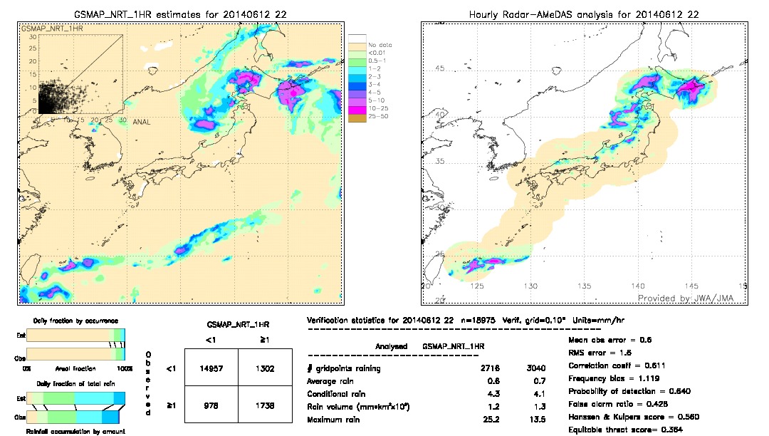 GSMaP NRT validation image.  2014/06/12 22 