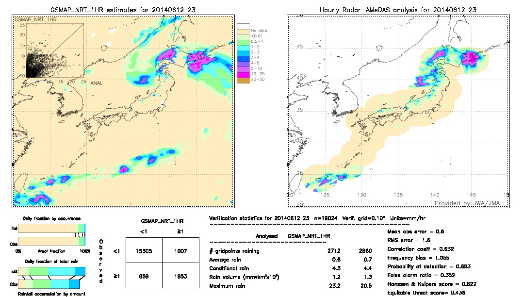 GSMaP NRT validation image.  2014/06/12 23 