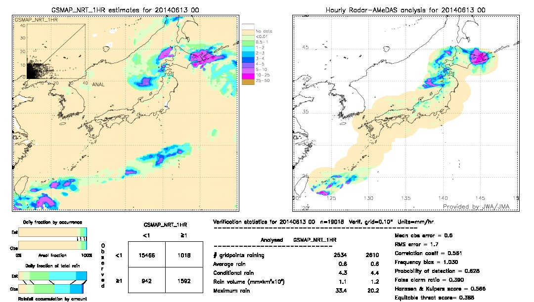 GSMaP NRT validation image.  2014/06/13 00 