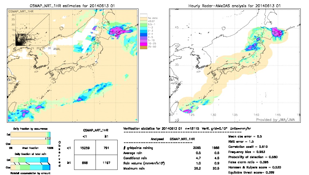 GSMaP NRT validation image.  2014/06/13 01 