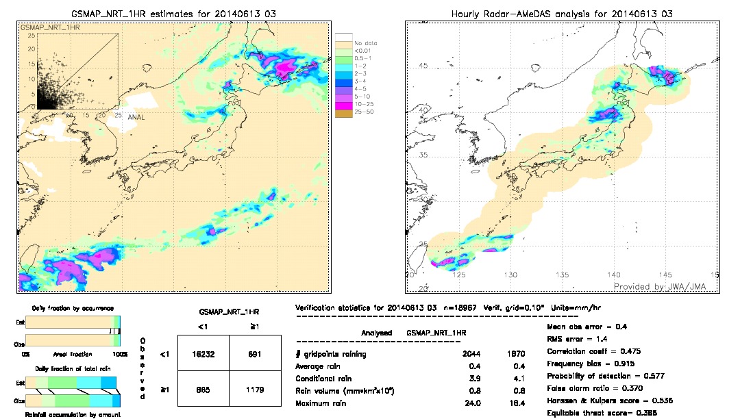 GSMaP NRT validation image.  2014/06/13 03 