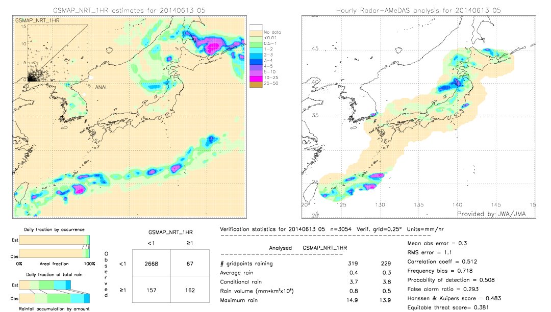 GSMaP NRT validation image.  2014/06/13 05 