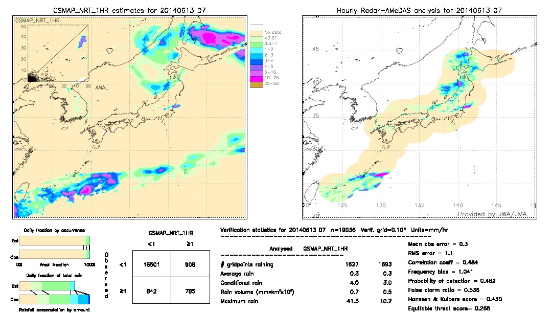 GSMaP NRT validation image.  2014/06/13 07 