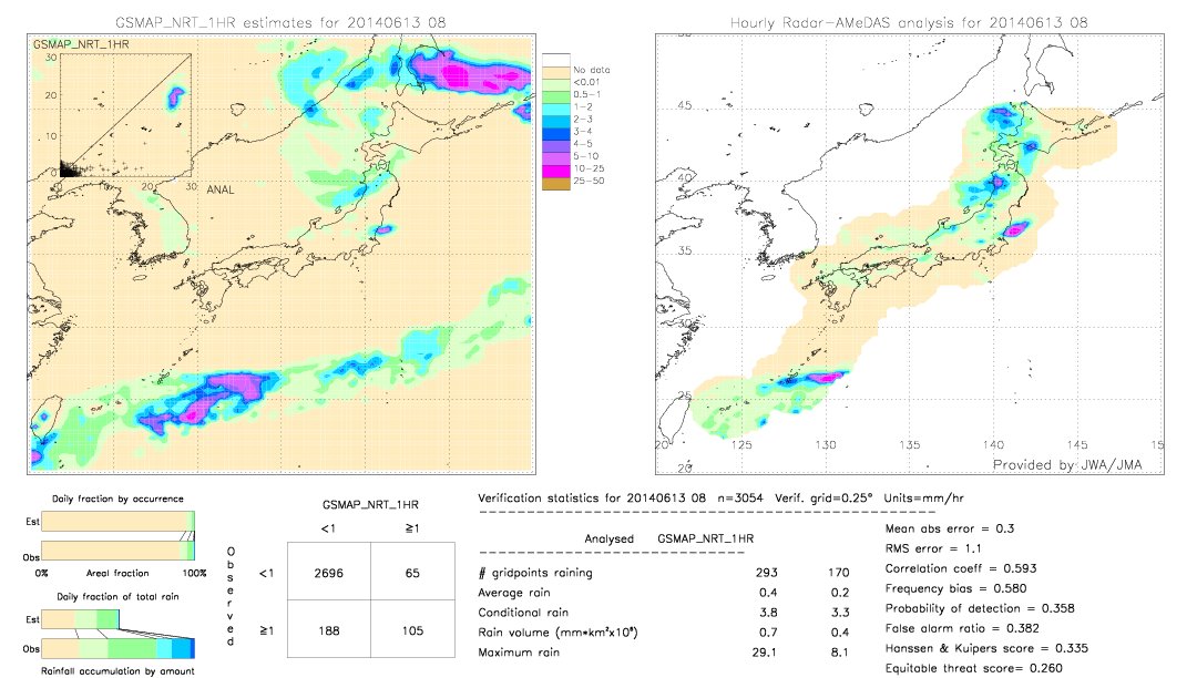 GSMaP NRT validation image.  2014/06/13 08 