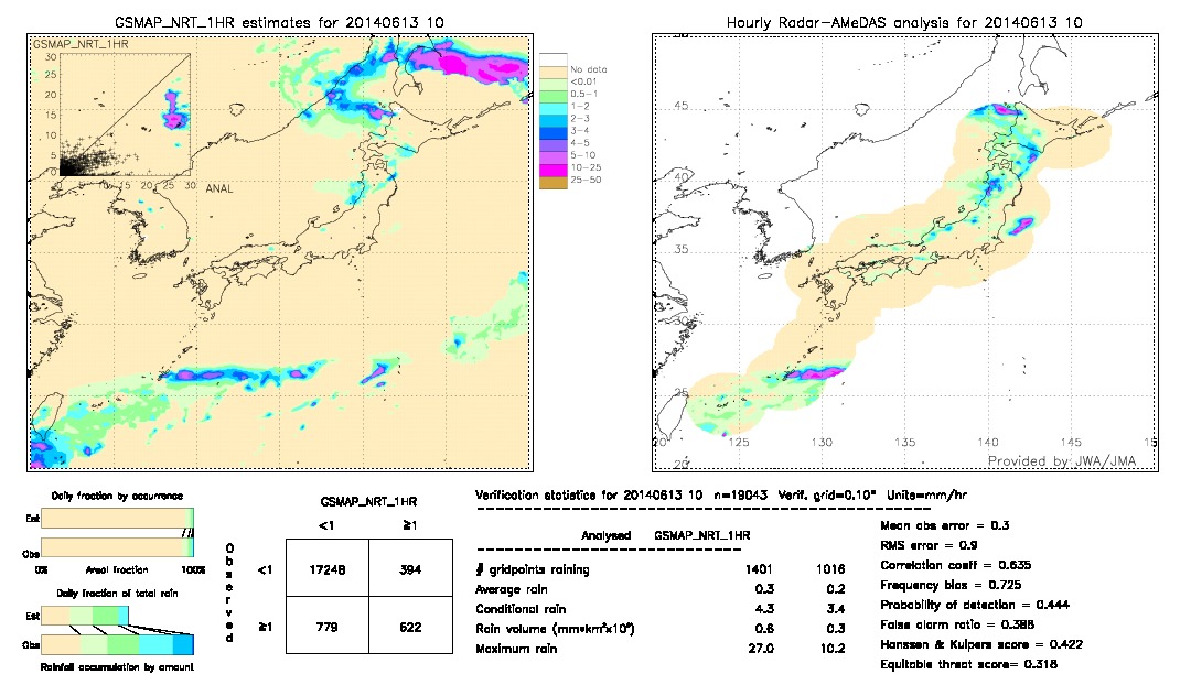 GSMaP NRT validation image.  2014/06/13 10 