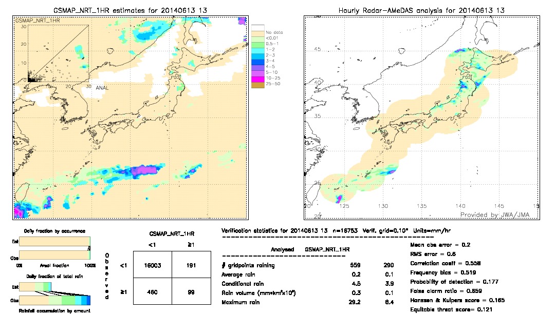 GSMaP NRT validation image.  2014/06/13 13 