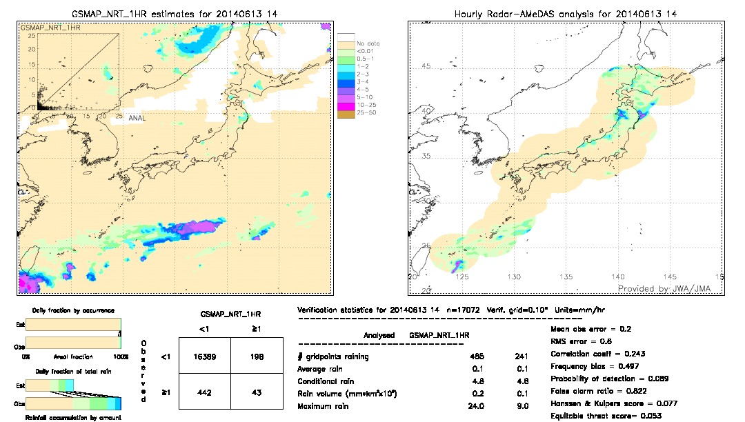 GSMaP NRT validation image.  2014/06/13 14 