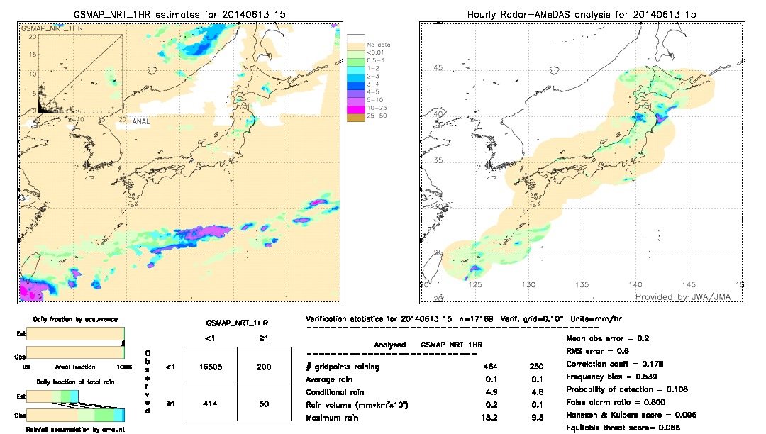 GSMaP NRT validation image.  2014/06/13 15 