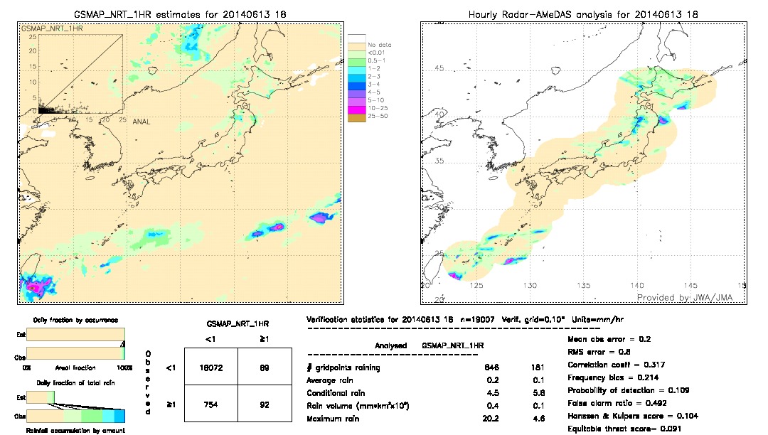 GSMaP NRT validation image.  2014/06/13 18 