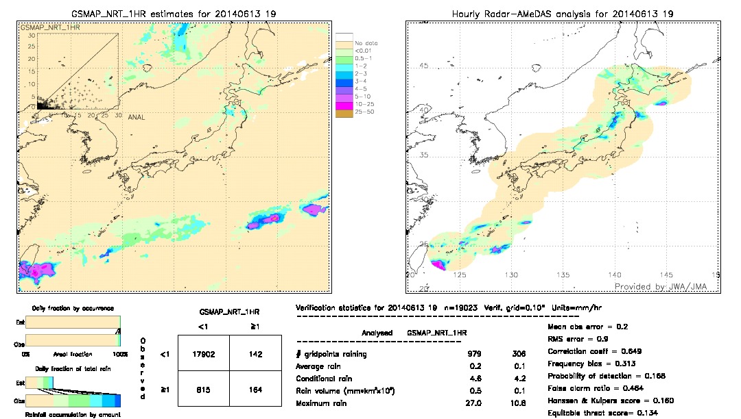 GSMaP NRT validation image.  2014/06/13 19 