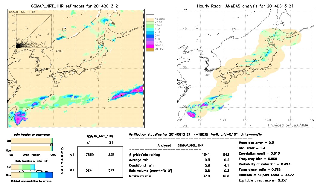 GSMaP NRT validation image.  2014/06/13 21 