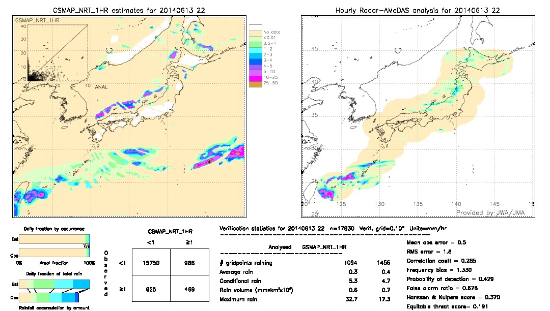 GSMaP NRT validation image.  2014/06/13 22 