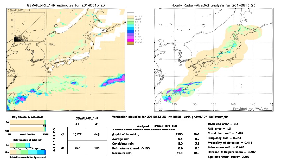 GSMaP NRT validation image.  2014/06/13 23 