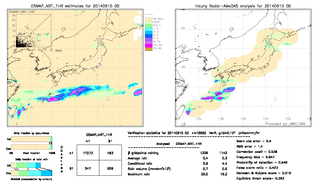 GSMaP NRT validation image.  2014/06/15 00 