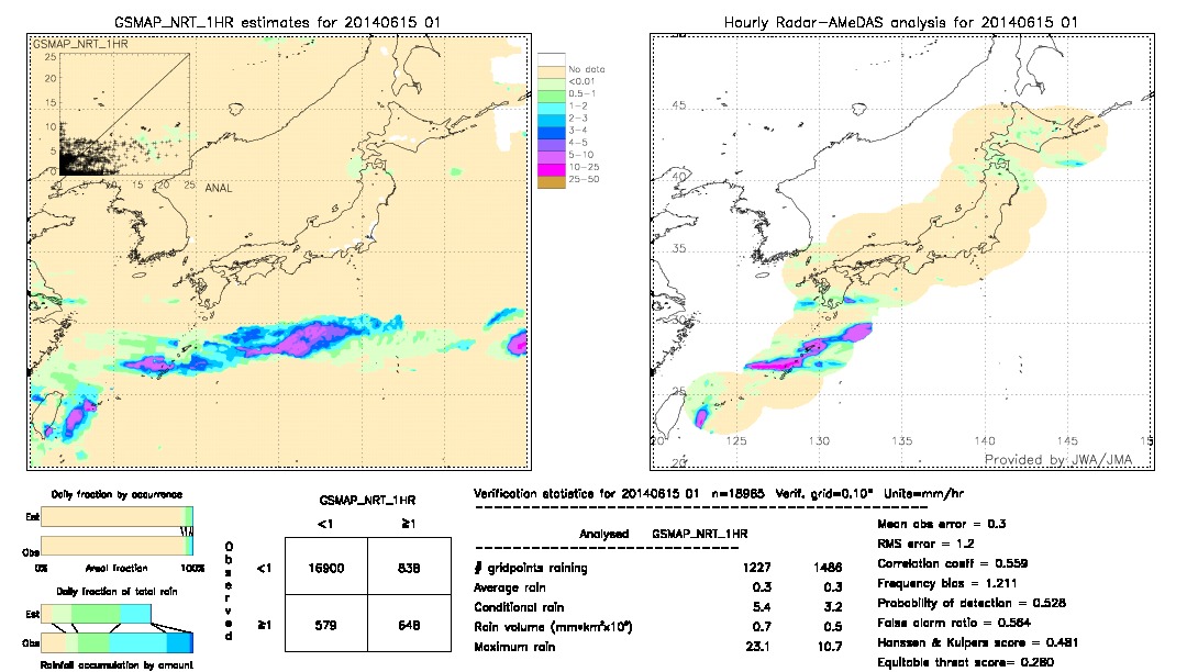 GSMaP NRT validation image.  2014/06/15 01 