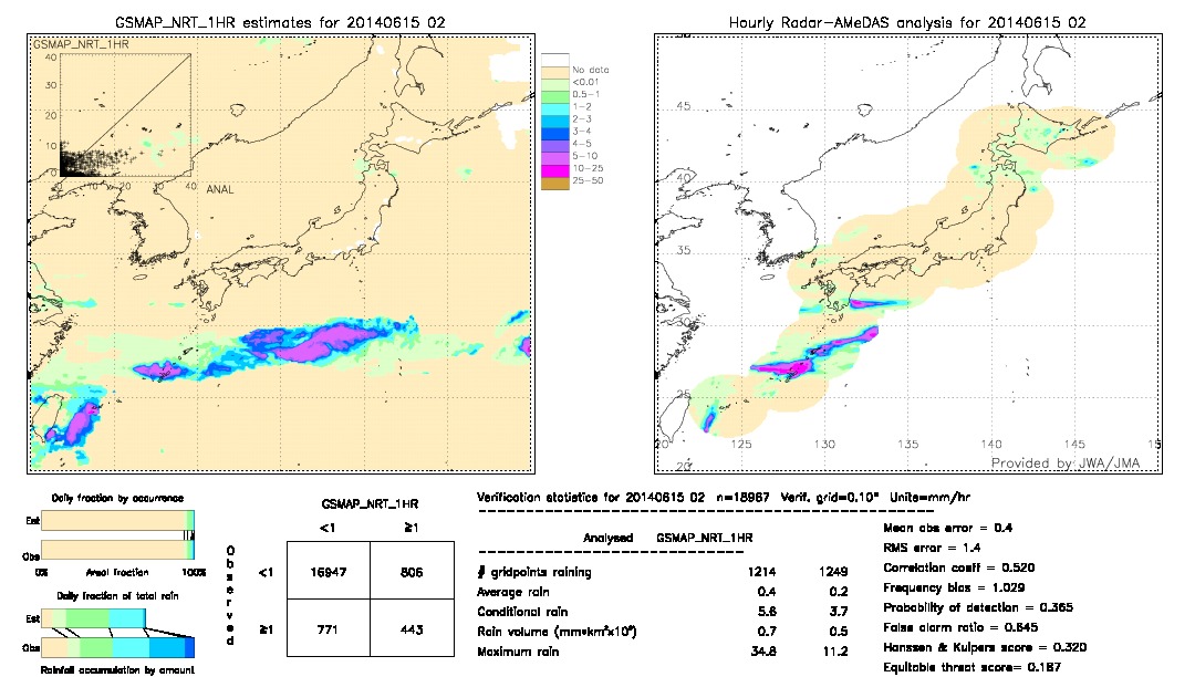 GSMaP NRT validation image.  2014/06/15 02 