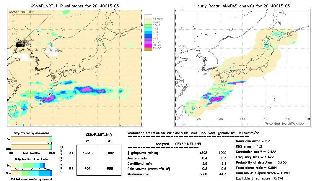 GSMaP NRT validation image.  2014/06/15 05 