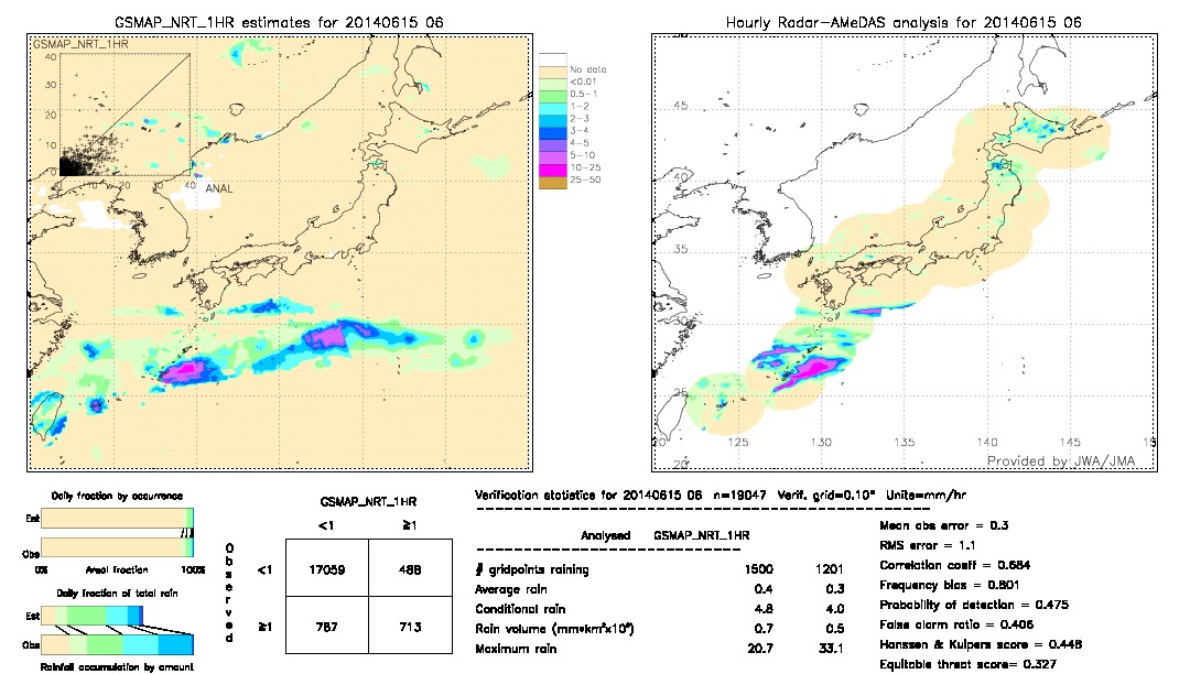 GSMaP NRT validation image.  2014/06/15 06 