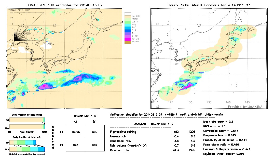 GSMaP NRT validation image.  2014/06/15 07 