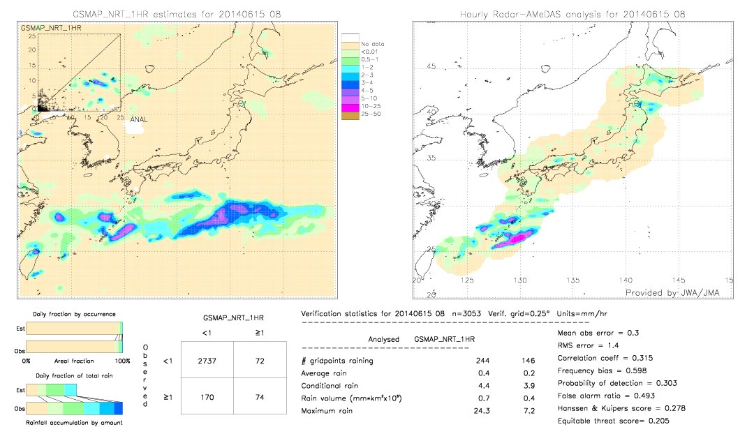 GSMaP NRT validation image.  2014/06/15 08 