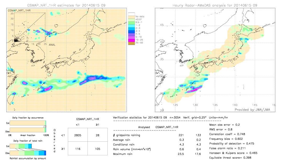 GSMaP NRT validation image.  2014/06/15 09 