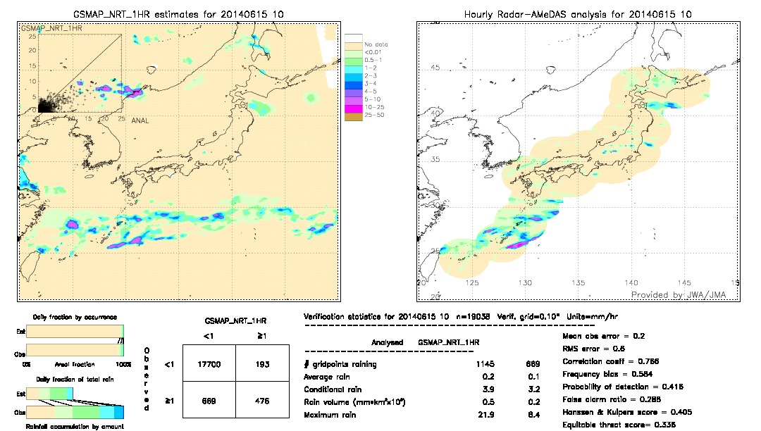 GSMaP NRT validation image.  2014/06/15 10 