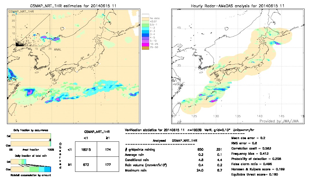 GSMaP NRT validation image.  2014/06/15 11 